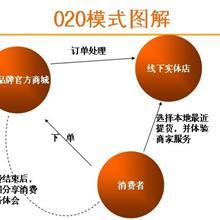 廈門市休閑食品廠家