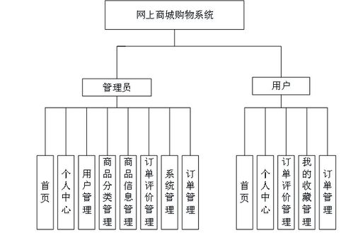 java springboot的網上商城系統 1